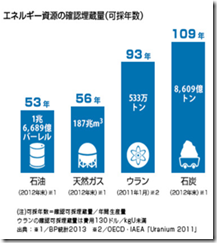 関西電力のHPより引用 image